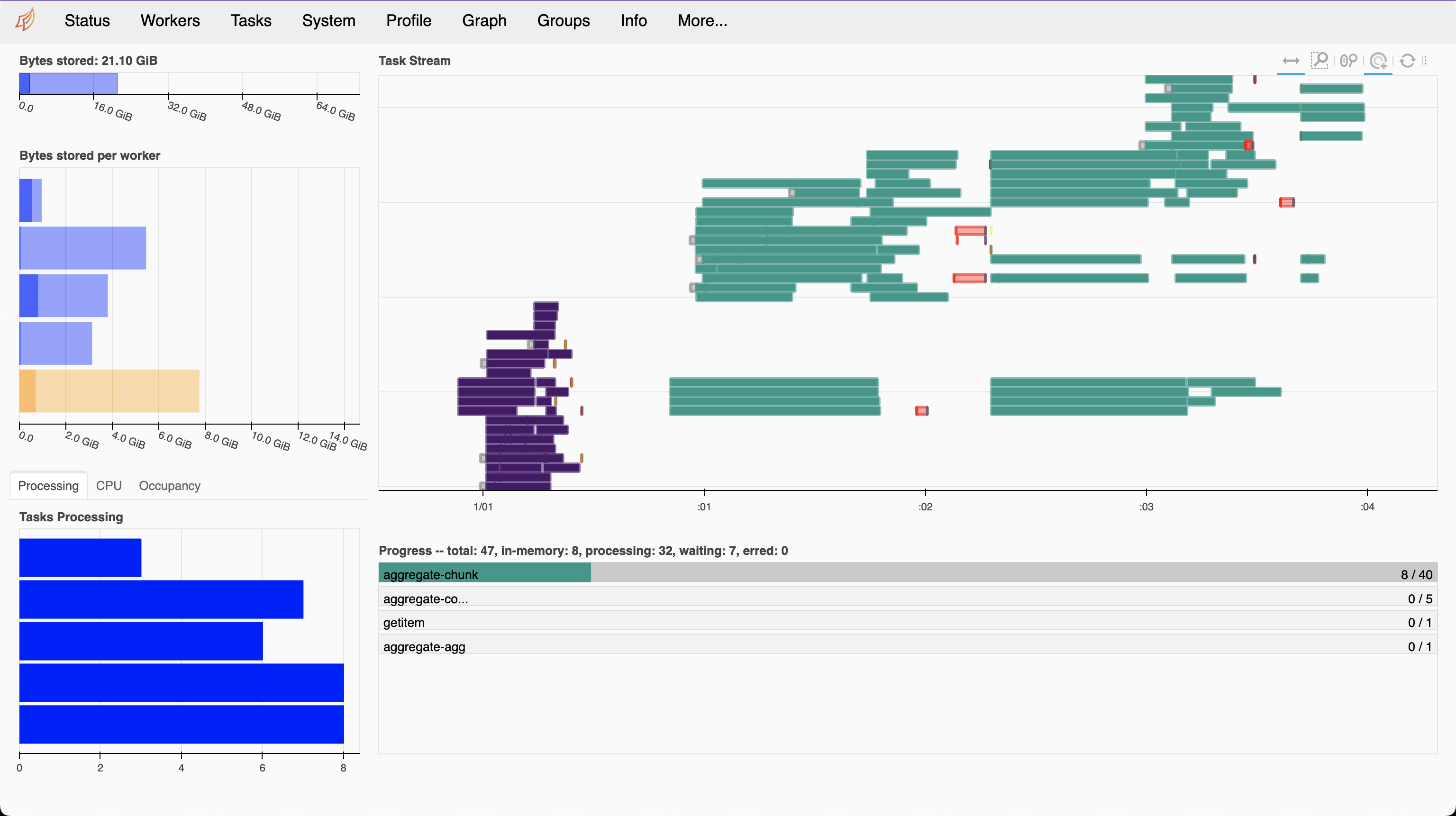 Dask diagnostic UI - showing four parallel computation streams